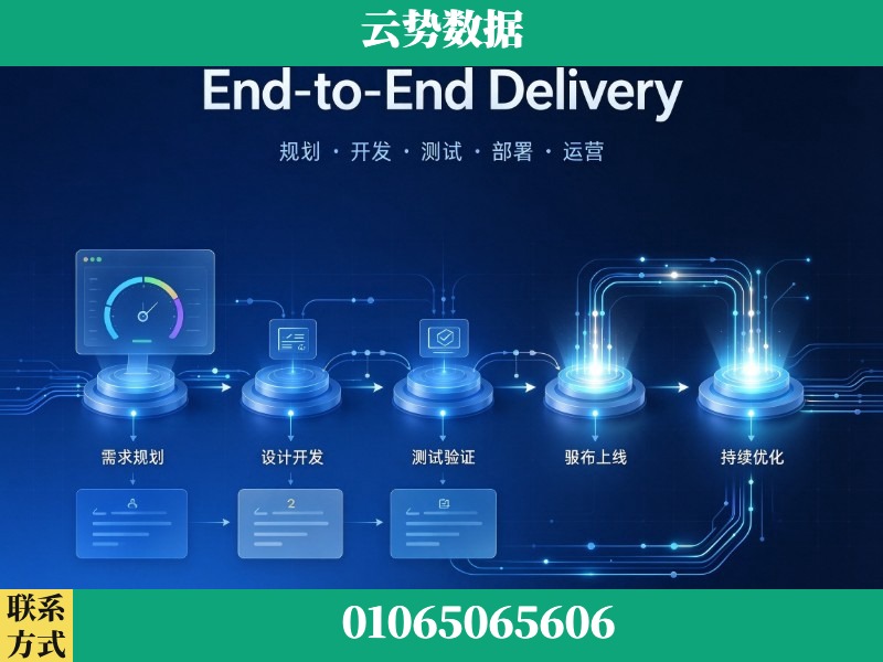 衢州-End-to-End Delivery